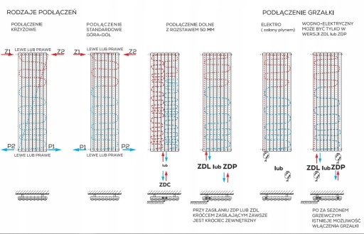 mały grzejnik pion Rene 60 x 41 różne kolory 300 W