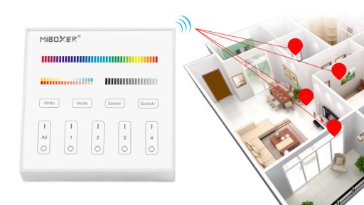 НАСТЕННАЯ ПАНЕЛЬ ZONE MILIGHT ДЛЯ КОРОБКИ RGBCCT T4