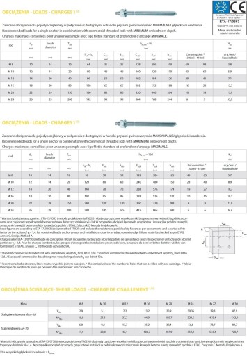 2 -кратный полиэфир химический якорь 300 мл + 4X Смола