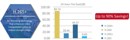 Регистратор Dahua XVR5116HS-I3 5в1 16камер 5Mpx
