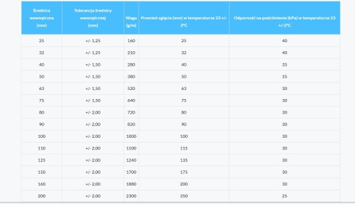 Спиральный всасывающий шланг диаметром 110 мм.