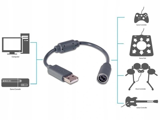 USB-адаптер Кабель-переходник для накладки на рулевое колесо Xbox Xbox