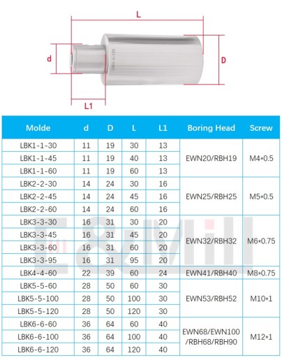 Удлинитель расточной оправки LBK3 - LBK3 100 мм EWN RBH