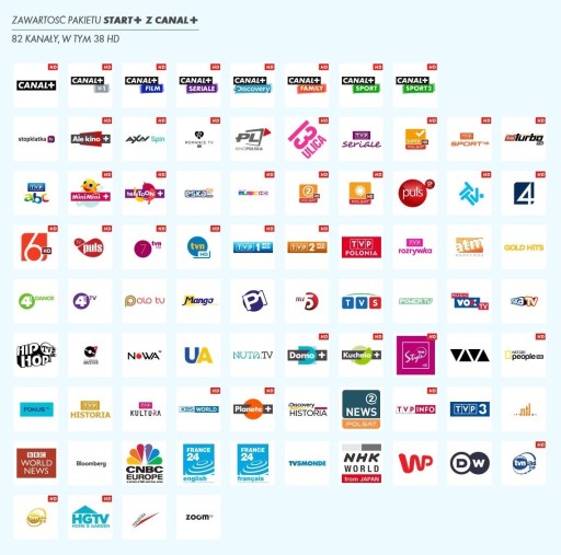 Модуль CANAL+ Пакет предоплаченной платформы Cayman на 12 месяцев. СТАРТ+ Одиннадцать Спортивных состязаний