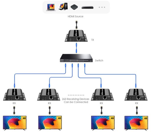 Конвертер HDMI в IP Приемник SPH-HIPv4 RX