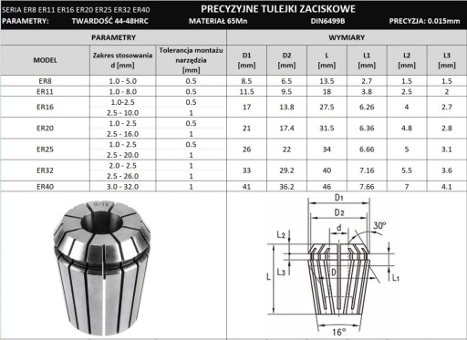 Tuleja zaciskowa ER40 - 3mm Tulejka precyzyjna CNC