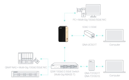 Файловый сервер NAS QNAP TS-264-8G 16 ГБ + 2x ST4000VN004 + 2x WDS250G1R0C