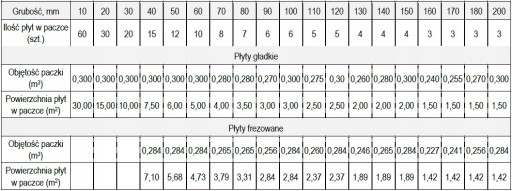 Пенопласт AUSROTHERM ФАСАД ПРЕМИУМ 033 20СМ