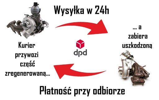 TURBO VOLVO V40 V50 V60 V70 1.6 D2 112/114/115 л.с.