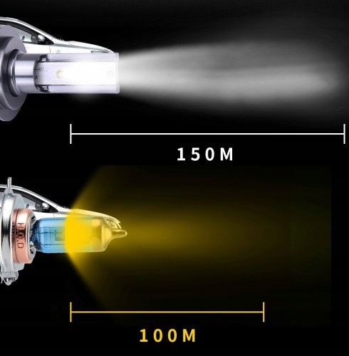 МИНИ-СВЕТОДИОДНЫЕ ЛАМПОЧКИ H7 COB 20000LM CANBUS 100ВТ МОЩНЫЕ