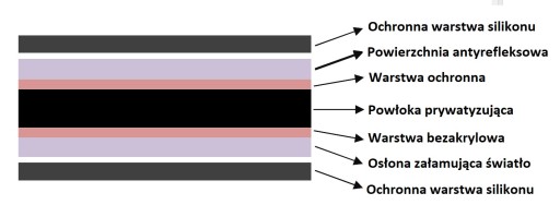 Filtr prywatyzujący 19