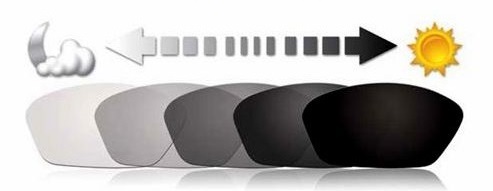 ПОЛЯРИЗОВАННЫЕ ФОТОХРОМНЫЕ СОЛНЦЕЗАЩИТНЫЕ ОЧКИ LENONKI FLEX UV400
