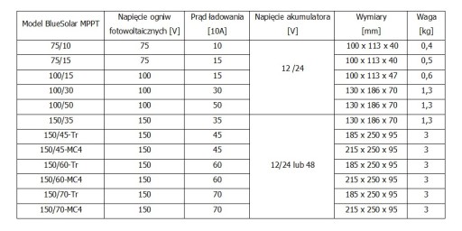 Контроллер зарядки MPPT 150/70
