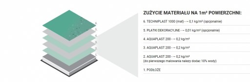 Chips płatki dekoracyjne do żywic posadzek farb