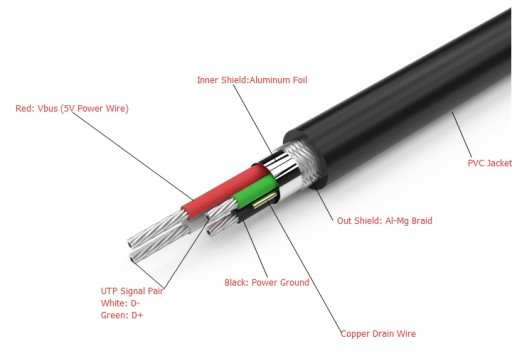Кабель Unitek Y-c421GBK USB 2.0 AM-BM, 5 м
