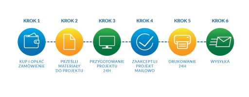 ВИЗИТКИ Ремонтно-строительные услуги БЕСПЛАТНЫЙ ДИЗАЙН