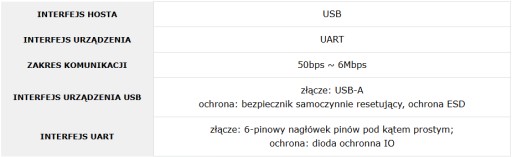 Модуль USB to UART с разъемом USB-A высокоскоростная передача данных CH343 Waveshare 21442