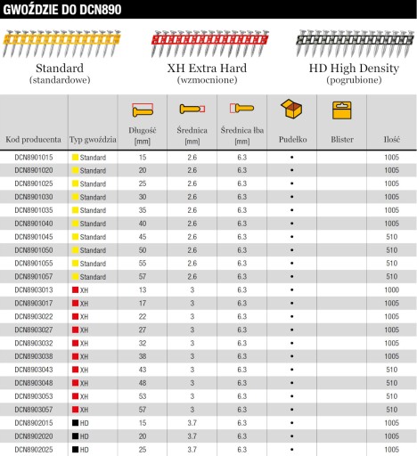 DEWALT Ленточные гвозди по бетону 3х27мм XH Extra Hard 1005 шт. для DCN890