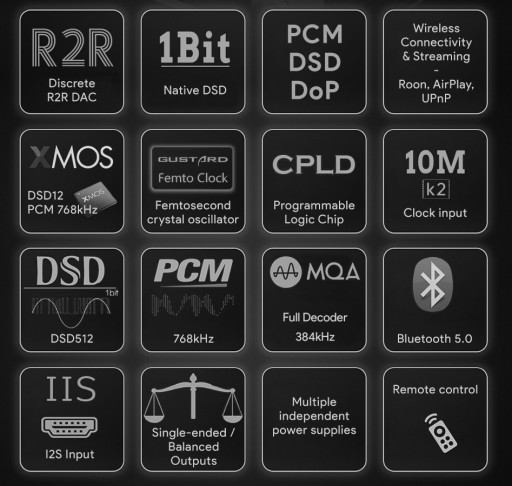 Стример Gustard R26 R2R, Roon, UPnP, ЦАП, Tidal черный/серебристый