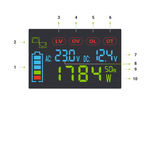 ПРЕОБРАЗОВАТЕЛЬ НАПРЯЖЕНИЯ Green Cell PowerInverter LCD 12В -> 230В 500Вт/1000Вт C