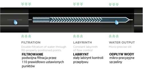 T-TAPE LINE DRIPPER TAPE 10 см 500 м + СОЕДИНИТЕЛИ
