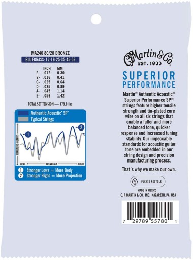 Гитарные струны Martin ACOUSTIC MA240 BLUEGRASS