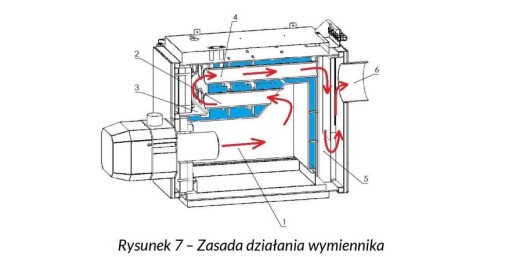 Kocioł na pellet, pelet Kipi MPM ECONERGY 25kW ecoTouch 860