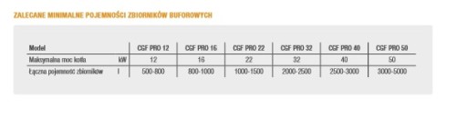 Piec, kocioł Ferroli stalowy zgazowujący drewno CGF PRO 32 kW