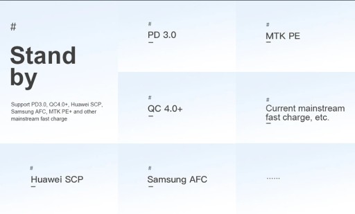 Автомобильное зарядное устройство Baseus Quick Charge 4.0 USB QC4.0 QC3.0 QC SCP 5A PD Type C