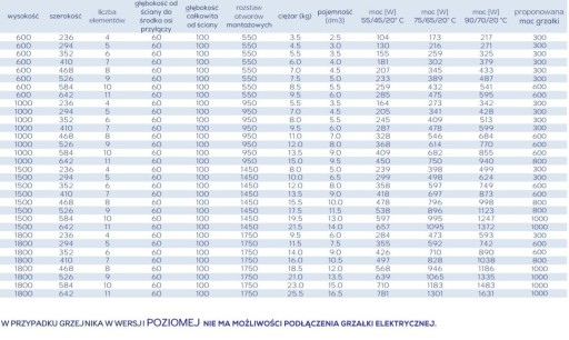 маленький горизонтальный радиатор Rene 24 x 60 цветов RAL