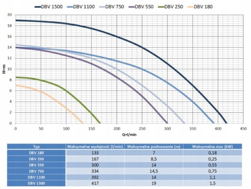 НАСОС MALEC DBV1100F ПОГРУЖНОЙ НАСОС 1100ВТ