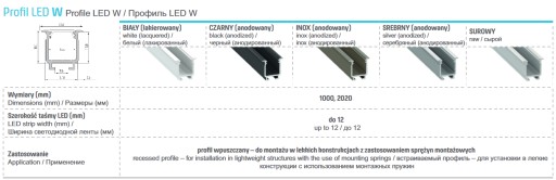 ПРОФИЛЬ ДЛЯ АЛЮМИНИЕВЫХ СВЕТОДИОДНЫХ ЛЕНТ ТИПА W + БЕЛАЯ ЛАМПА