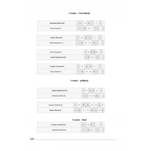 Чемпионы Польши по шахматам 1979-2021 гг. Часть 2