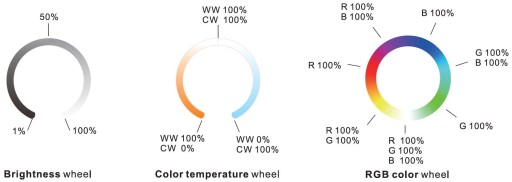 Pilot RF LED RS10 RGB+CCT 8-Strefowy 2*AAA Bat GW5