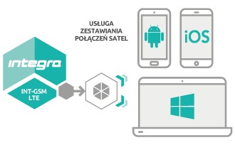Модуль связи Satel INT-GSM LTE