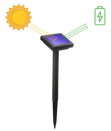 OGRODOWA LAMPA SOLARNA LED WBIJANA FLAMINGI 3szt