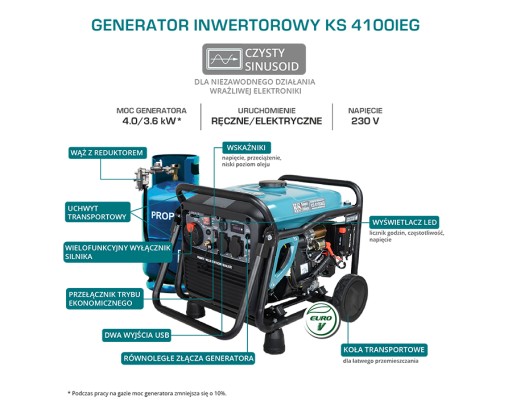Инверторный генератор KS 4100iEG