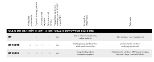 Смесь HP ULTRA МАСЛЯНАЯ СО STIHL Диспенсер 1л