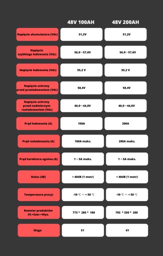НАКОПИТЕЛЬ ЭНЕРГИИ 10 кВтч ДЛЯ ФОТОЭЛЕКТРИЧЕСКОЙ БАТАРЕИ LIFEPO4 51,2 В POWERBANK