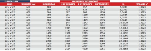 БОКОВАЯ ПАНЕЛЬ РАДИАТОРА DIAMOND C22 600x400