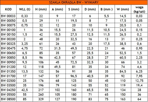Пожарная скоба OMEGA класс 6 Серьга 12.0T