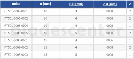 Хвостовик фрезы - прямой, однодисковый D=3xH=10/d=8