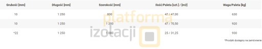 Цементно-стружечная плита Falco Betonyp 8 12 14 16