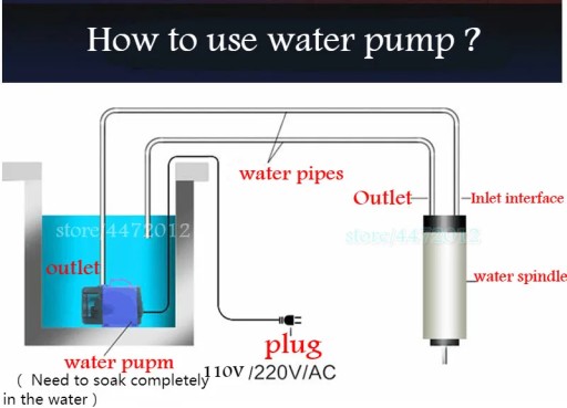 Water Pump 80W 3.5M 3500L/H 220V for CO2 Laser Engraving Cutting Machine 1