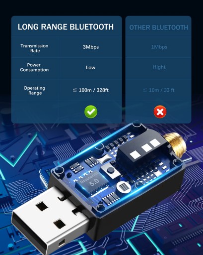 Bluetooth-адаптер Zexmte 5.0 с USB-антенной