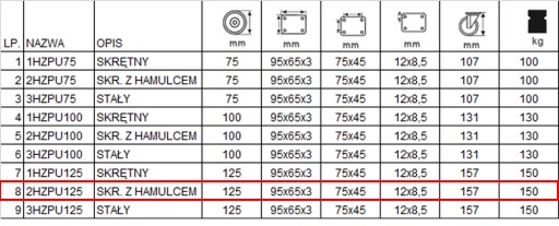 4x2HZPU125K2 Koło fi125 wózek regał komplet 4szt.