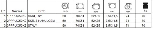 Komplet 4 kół fi50 wózek regał szafka 12PPPUC502K