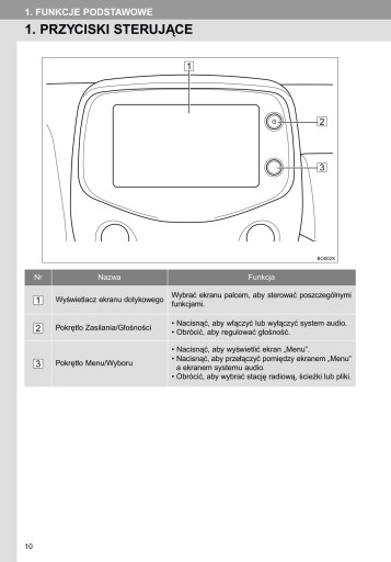 Руководство пользователя Toyota Aygo Navigation
