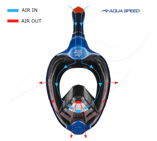 Полнолицевая маска для дайвинга AQUA SPEED Veifa