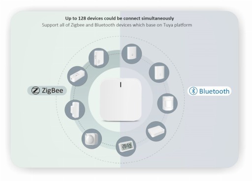 Беспроводной комплект под пол Zigbee 3 секции с термостатами ECO 2